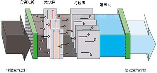 原理示意圖