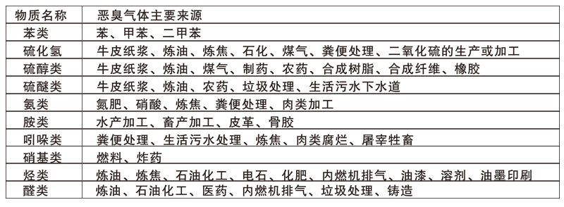 物質(zhì)名稱
